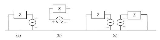 (a) Unbalanced antenna, (b,c) balanced antennas Figure 1: (a) Unbalanced antenna, (b,c) balanced antennas.